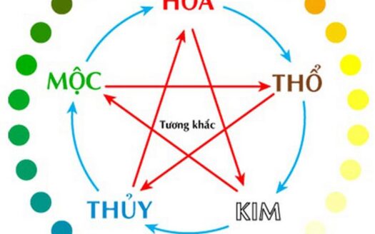 Ngũ hành là một hệ thống lý thuyết cổ xưa của người Trung Quốc