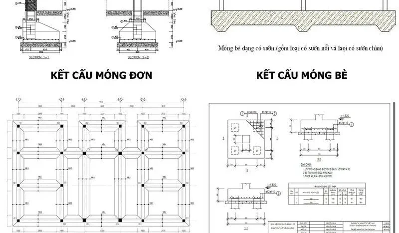 Cập nhật các loại móng nhà 1 tầng phổ biến hiện nay